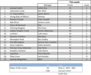 Weekly scores - week 11