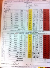 Jeff Kenna Invitational Matchplay scorecard